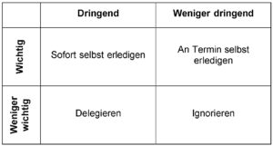 Lerne Richtiges Priorisieren Mit Der Eisenhower-Matrix - Gutgeplant